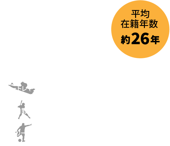平均勤続年数約25年
