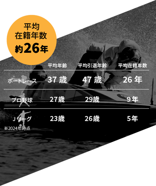 平均勤続年数約25年